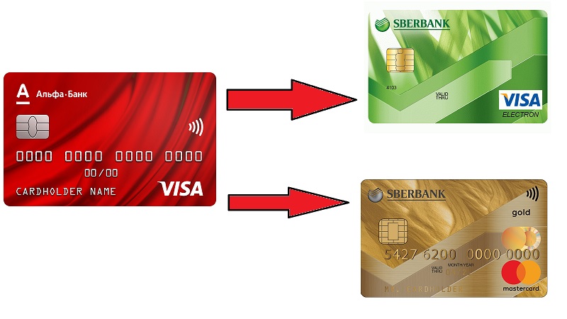 Перевод на карты Visa и MasterCard